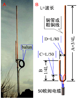 Hoe de "J" soort antenne te maken