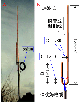 Kako bi se "j" antenu tipa