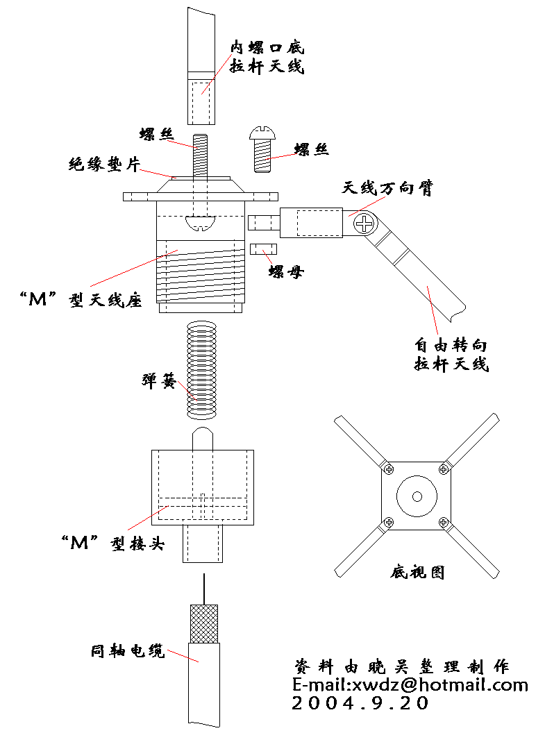 Hogyan készítsünk egy GP Antenna