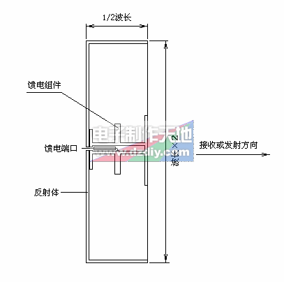 WI-FI 用 2.4GHz 背 射 天线 2.4G WiFi-antenne DIY