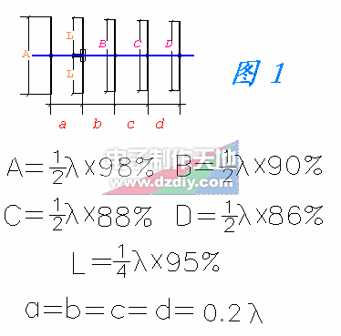 八 木 天线 的 制作 Yagi antenne