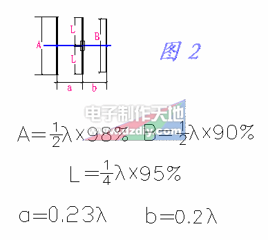 八 木 天线 的 制作 antena Yagi