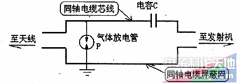 气体 放电管 用于 发射 天线 的 避雷 debit gas tabung aplikasi