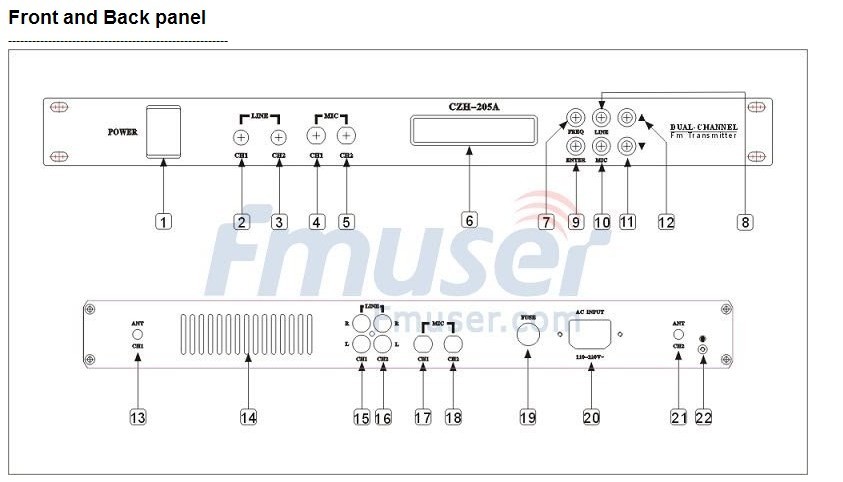 panel transmisor