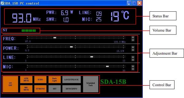 Interfaz de software de control de PC del transmisor FM