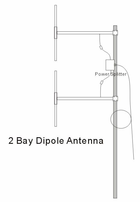 FM dipolna antena z visokim ojačanjem