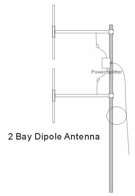 antena dipolo 2 bay