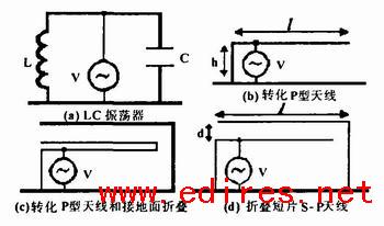 The design of the Folded dipole antenna