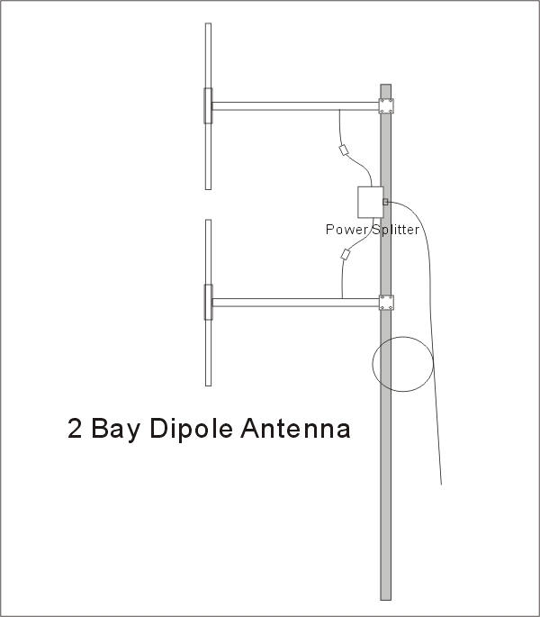 FMUSER Two Bay DP-100 Ekskluzive 1/2 Valë Gjysmë Valë me Antenë të Madhe FM Dipole për Transmetues FM 5W -300W