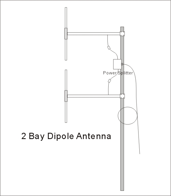 Antena dipolo 2BAY