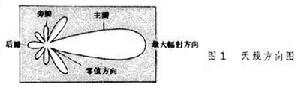 天线 天线