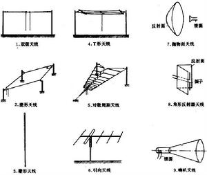 天線