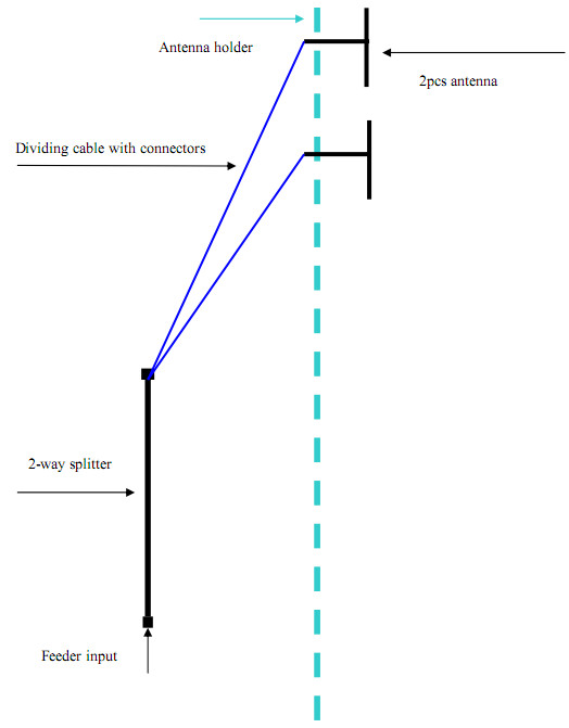 fm antenna ya redio ya redio ya nyumbani