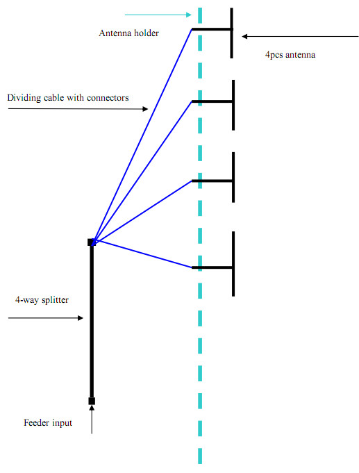 4 Bay dipool antenna