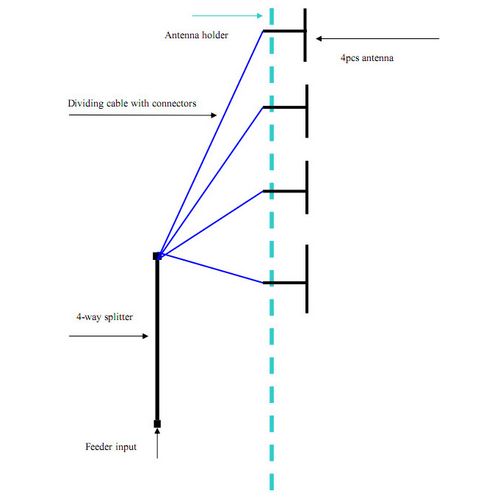 FMUSER FM-DW1 × 4 dipolantenn med fyra fack för 100w-5kw radiosändare