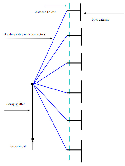 dipole antenna