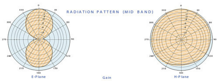 fm antenna for radio station