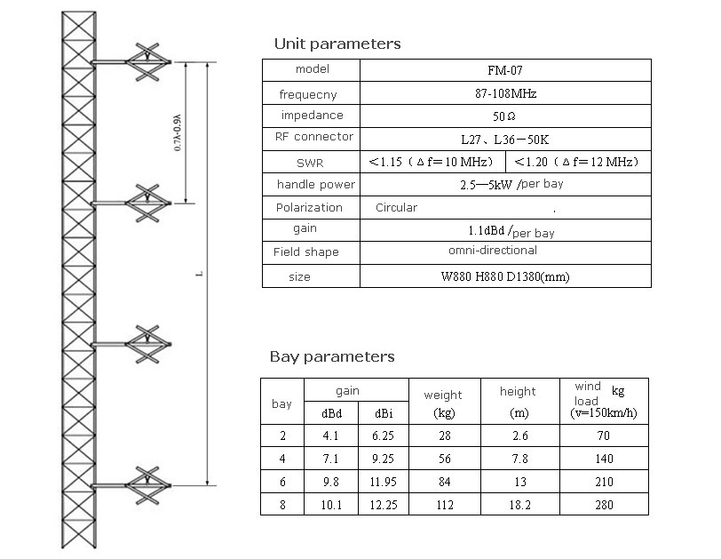 fm antenna