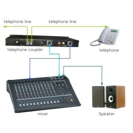 FMUSER 12-vejs mixer + 4-vejs telefonkobler