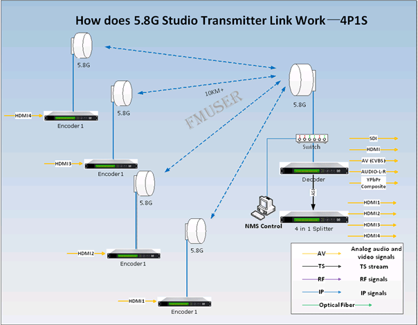 STL diagrama eskematikoa