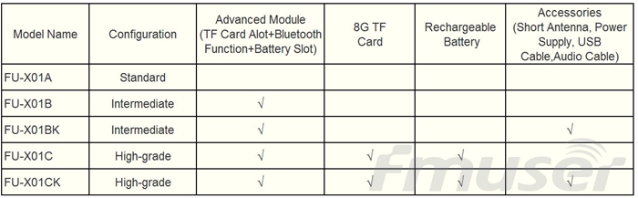 configuraciones de transmisor fm 1w