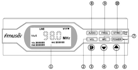 1w stacion radio transmetues radio