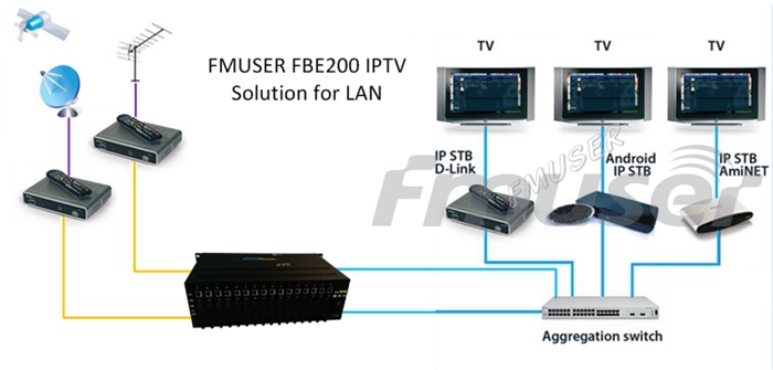 iptv غاسل ومشفرة مع مدخلات hdmi