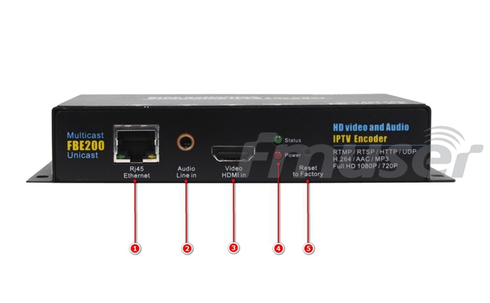 iptv encoder hdmi