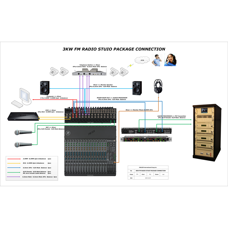 FMUSER 3KW FM-radiostation