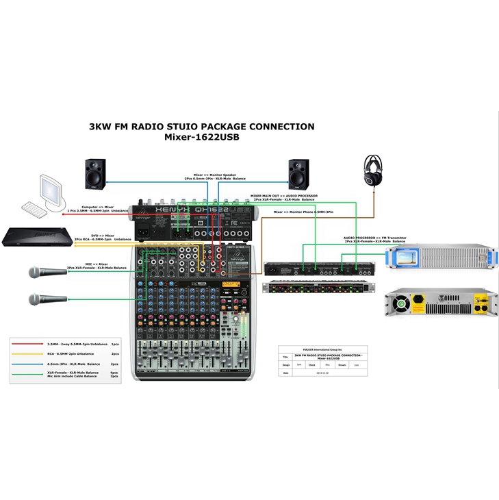 Stasiun Radio FMUSER 1000W FM