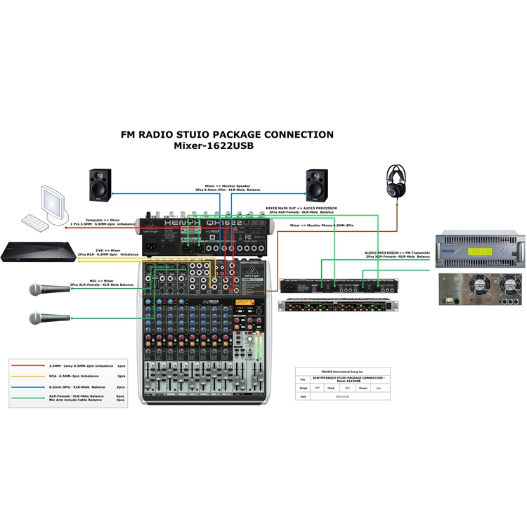 FMUSER 2000W FM-radiostation