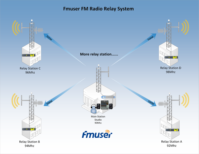 sistema ng broadcast relay