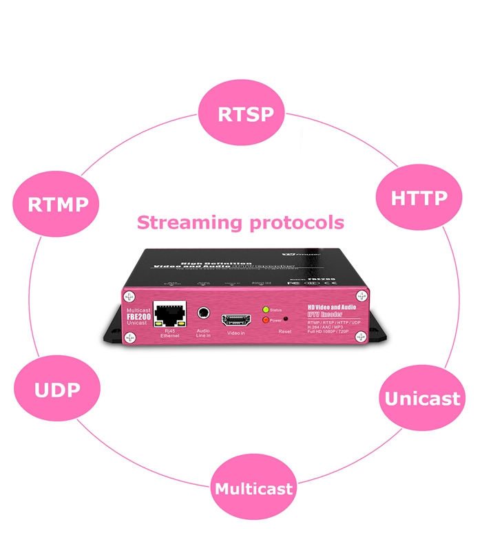 تشفير fmuser iptv