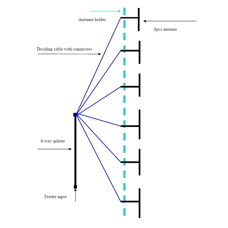 6 bay antenë dipole