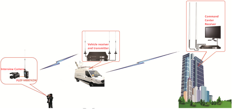 Transmission diagram