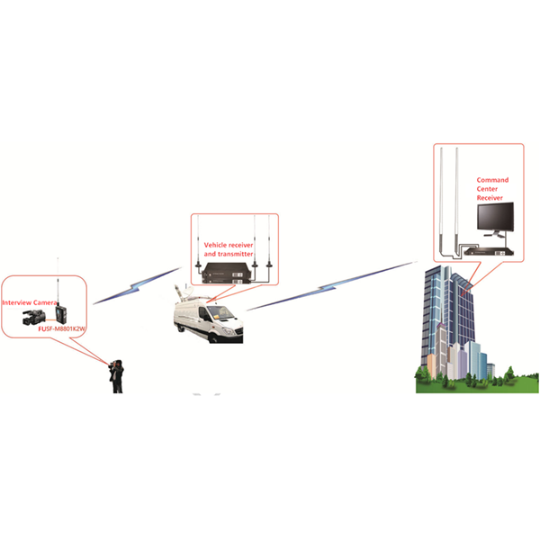 FMUSER FB-01 OB KIT Viðtal myndavél Portable Live Link Wireless Transmission Solution