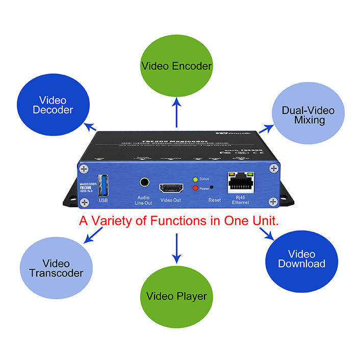 Funktionen des IPTV-Transcoders