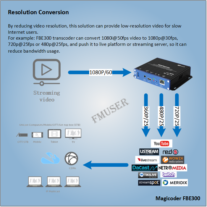 Come ridurre la risoluzione video durante lo streaming su piattaforma live o server di streaming?