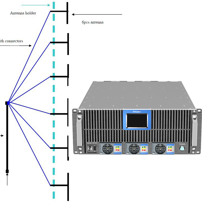 Station de radio 70KM (émetteur FM FMUSER 3500W + antenne FM dipôle 6 baies + câble coaxial 60m 7/8)