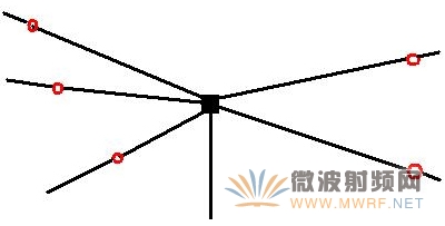 Esistono modi per realizzare antenne a onde corte?