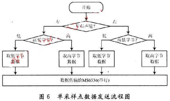 如何設計帶有以太網的數字語音廣播系統？