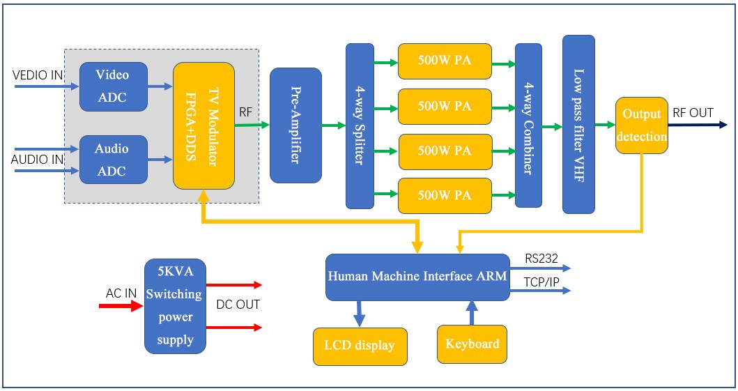 תרשים משדר טלוויזיה אנלוגי 2kw