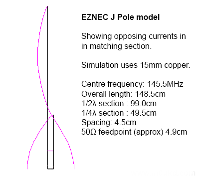 Áireamhán Antenna caol Jim & eolas caol Jim