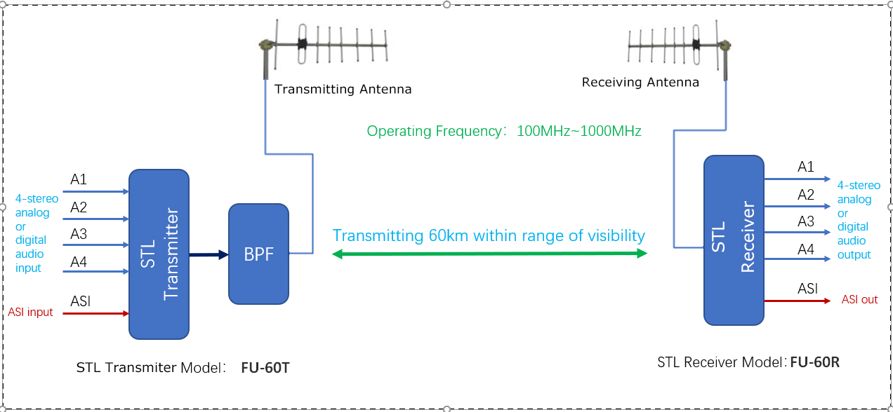 diagram STL