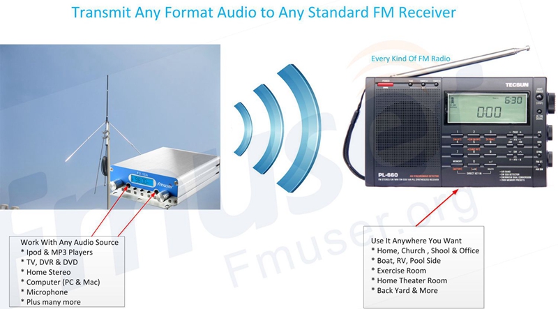 Kit transmissor FM 15w