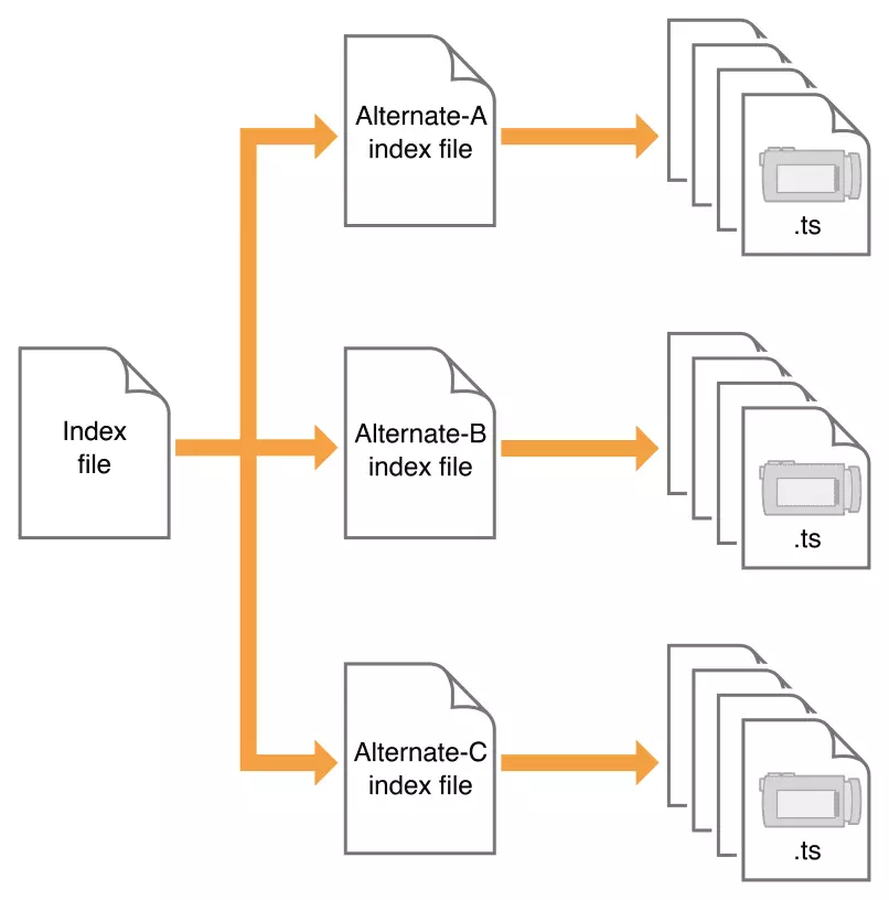 Introduzzjoni tal-protokoll HLS