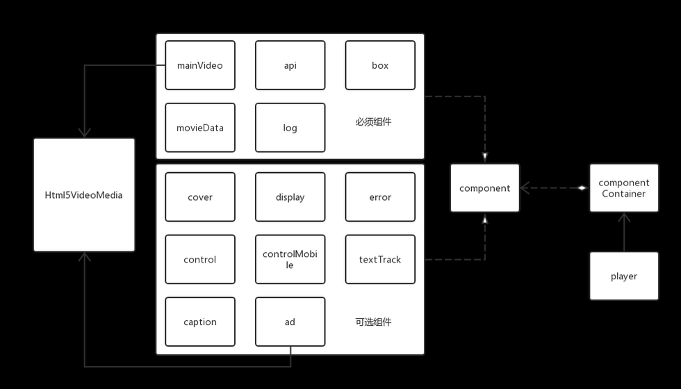 Wap html5 player and live broadcast development summary