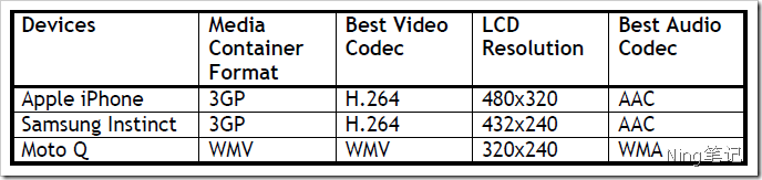 Apa perbedaan antara CDN Seluler dan CDN IPTV