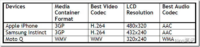 Hva er forskjellene mellom Mobile CDN og IPTV CDN