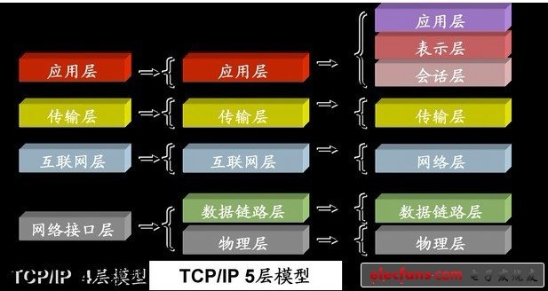 Que é o protocolo ip tcp